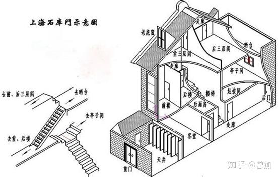 70年住房思维的变迁当我们在讨论户型的时候我们究竟在讨论什么