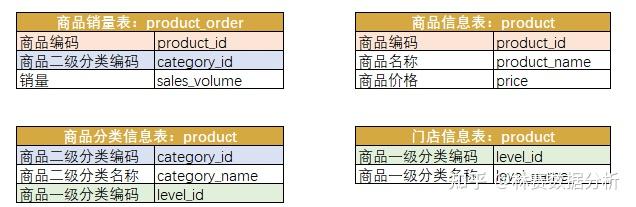 SQL 创建数据库和数据表 - 知乎