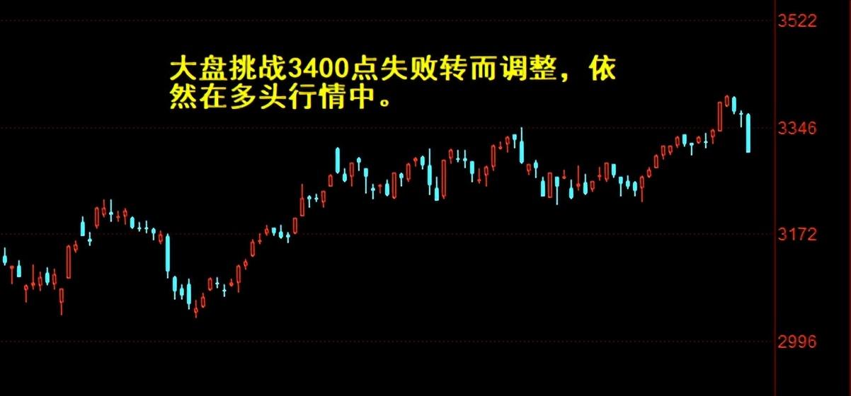 三大指数跌近2% 市场情绪快速退潮 - 知乎