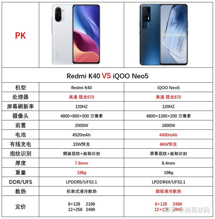 vivoneo5与红米k40图片