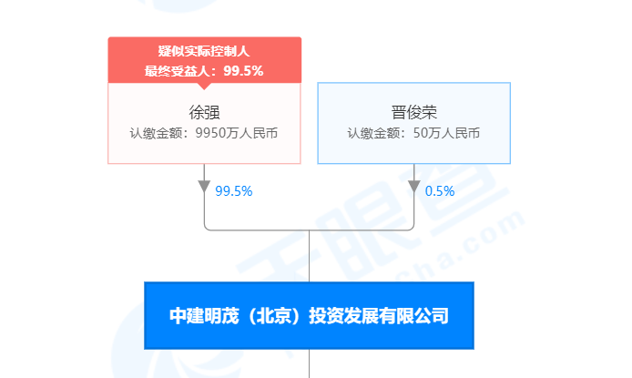 糾結的丹化科技問詢交白卷後再啟重組還有幾道坎