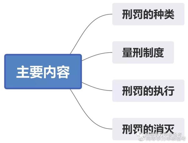 【同等學力申碩】刑法學國考知識點概述