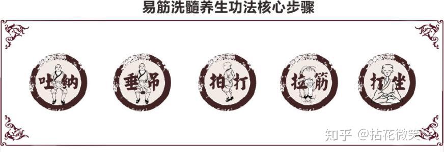 易筋丹道洗髓功开筋筑基是什么