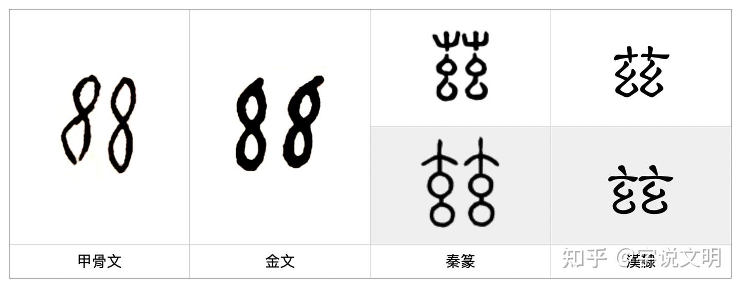 茲——每日一字·艸部字 - 知乎