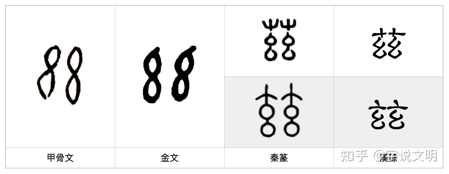 茲——每日一字·艸部字 - 知乎