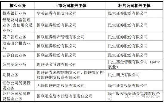 重组过会在哪里查询