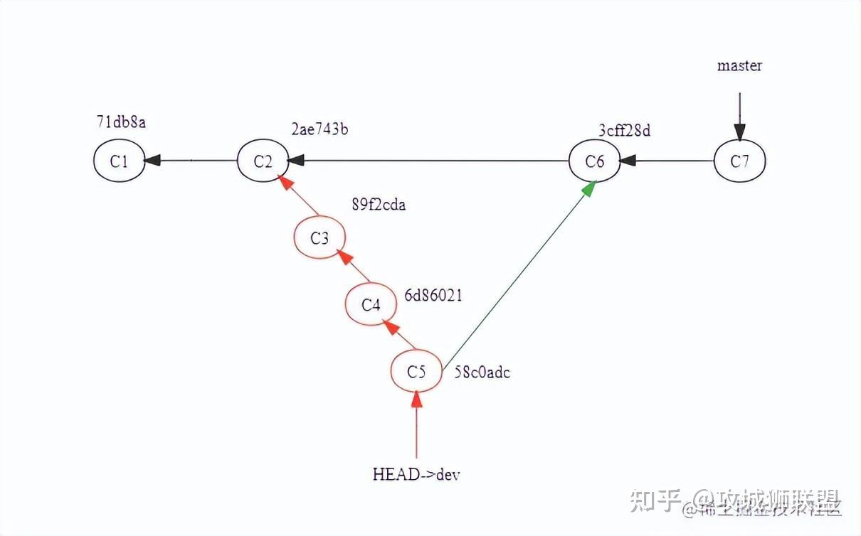 Git rebase merge 