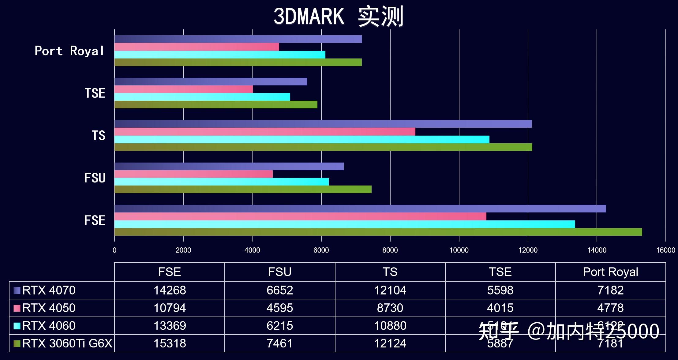 t600显卡对比3050图片