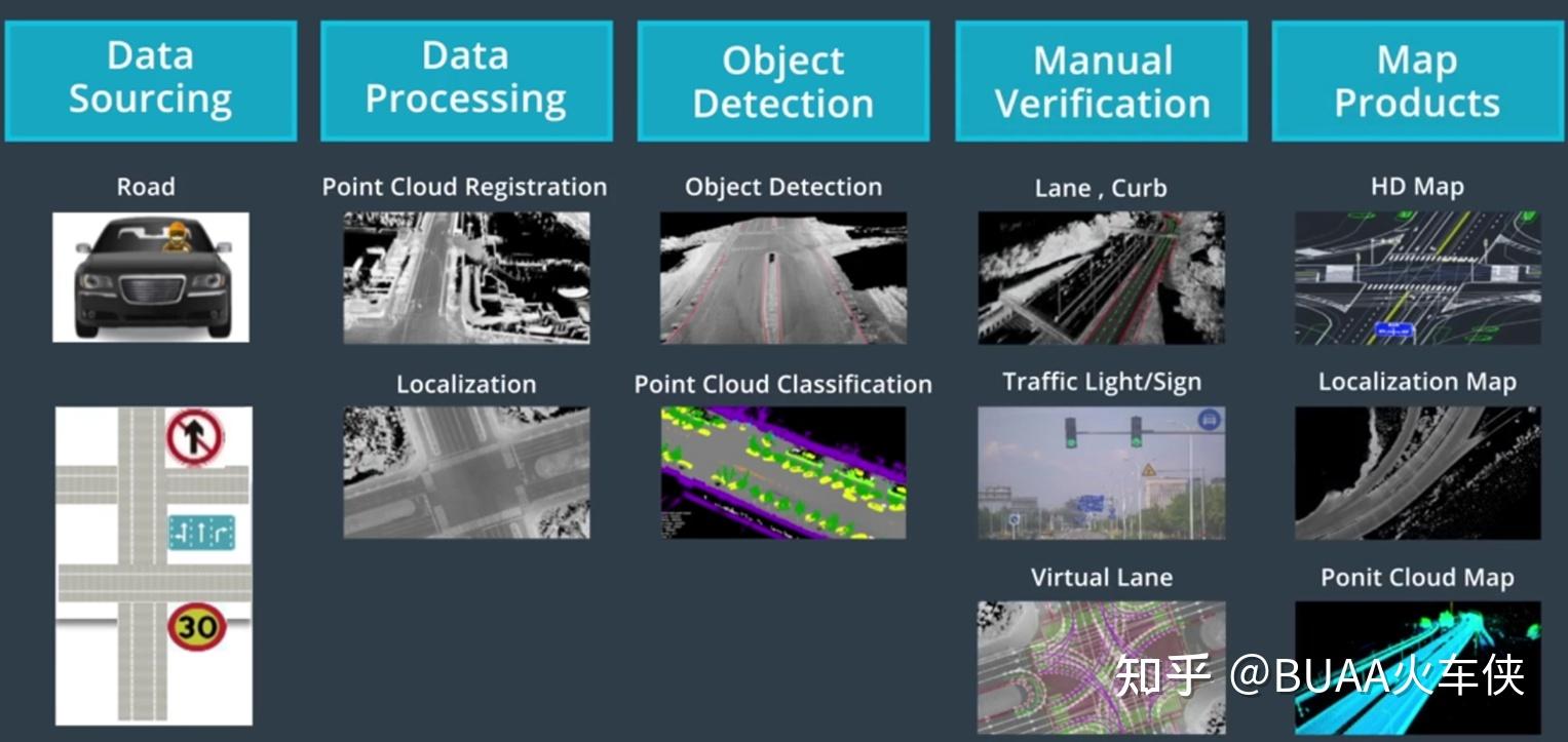 自动驾驶导航电子地图（高精地图）——3万字扫盲科普，2023修订 - 知乎