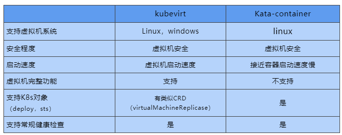 初始基于K8s的虚拟化技术Kube-virt - 知乎