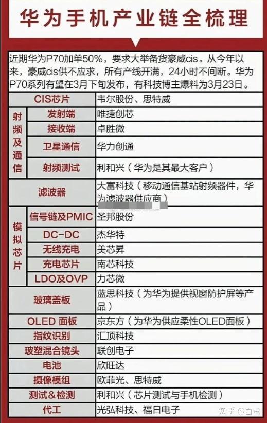 京东方a,tcl科技,长信科技,德赛电池,欣旺达,信维通信,华力创通,联创