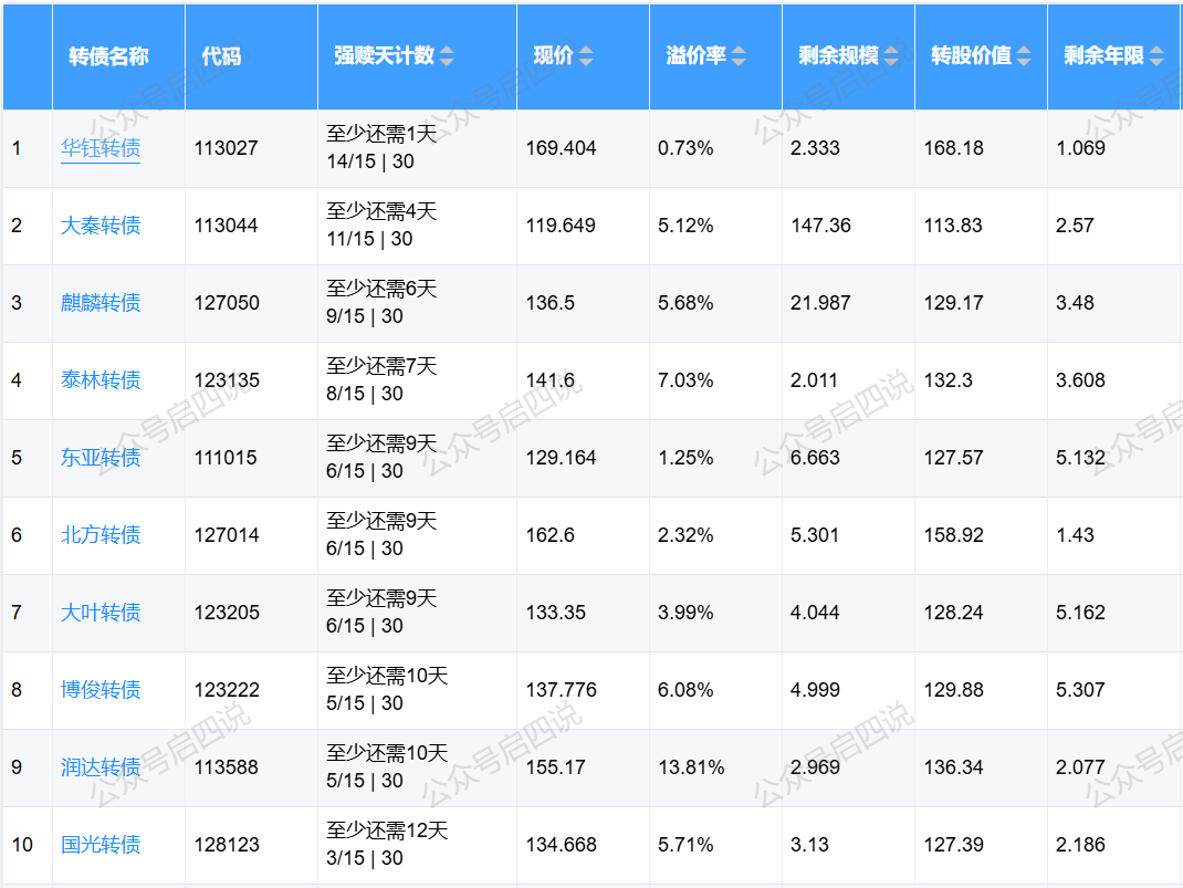 一种彪悍的投资策略——双动量策略 - 知乎