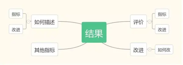 关于反思,你理解到几层? - 知乎