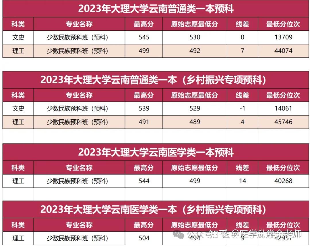 2023年河北师范大学录取分数线(2023-2024各专业最低录取分数线)_师范类大学河北录取分数线_河北师大最低录取分数线