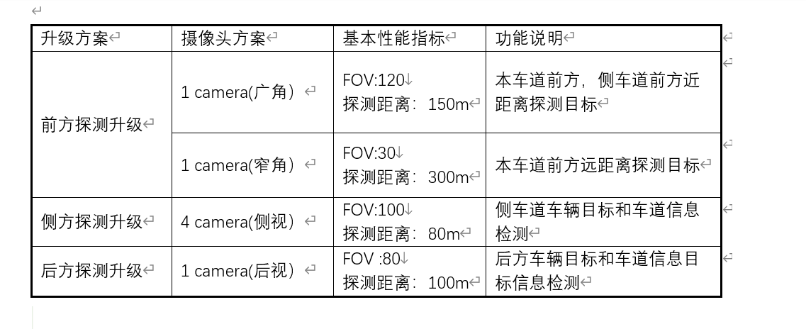 纵目ADAS摄像头在未来自动驾驶的应用 - 知乎