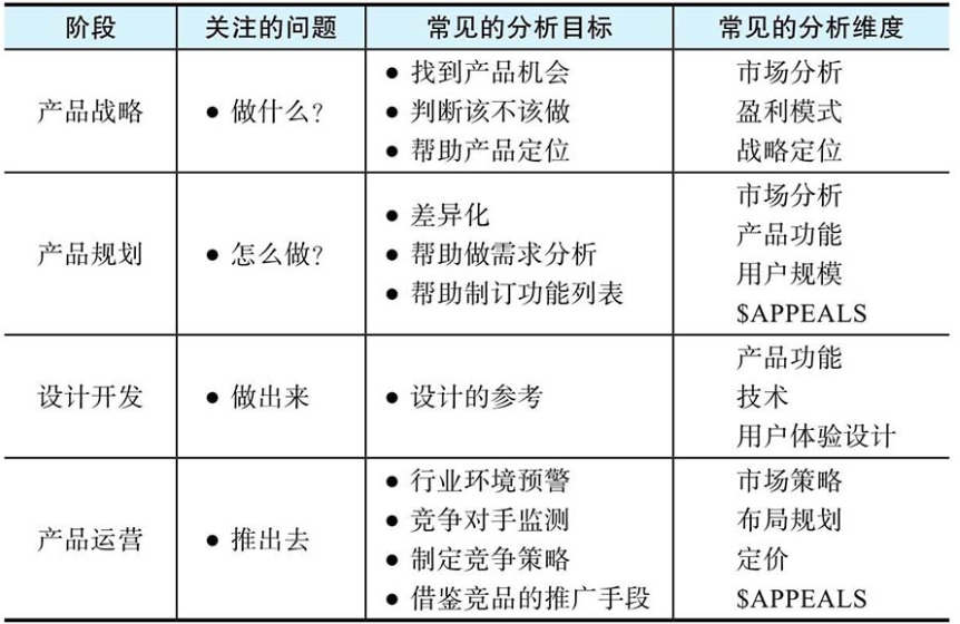 參考資料:《有效競品分析:好產品必備的競品分析方法論》張在旺