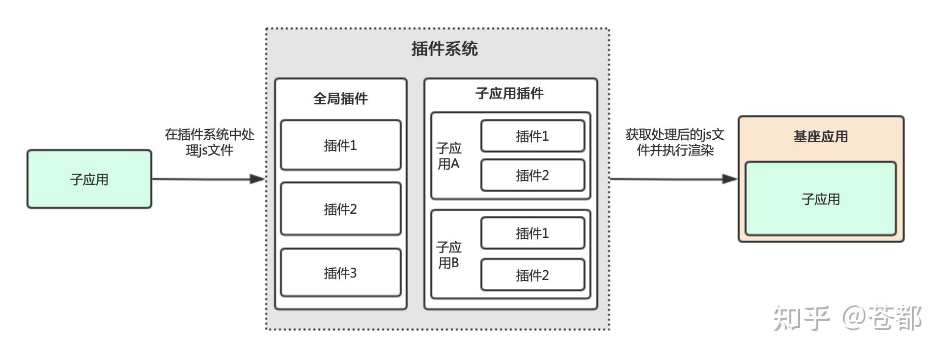 前端gis开发用什么框架_安卓前端开发框架_android前端开发框架