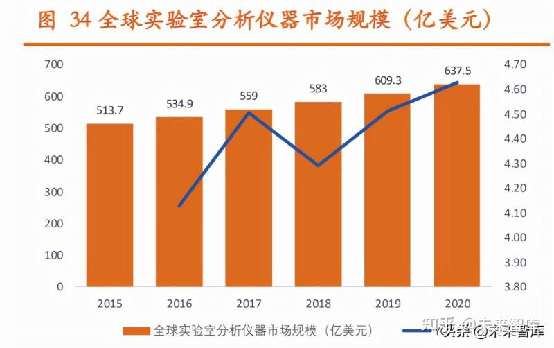 醫藥行業2022年投資策略源頭創新上游先行