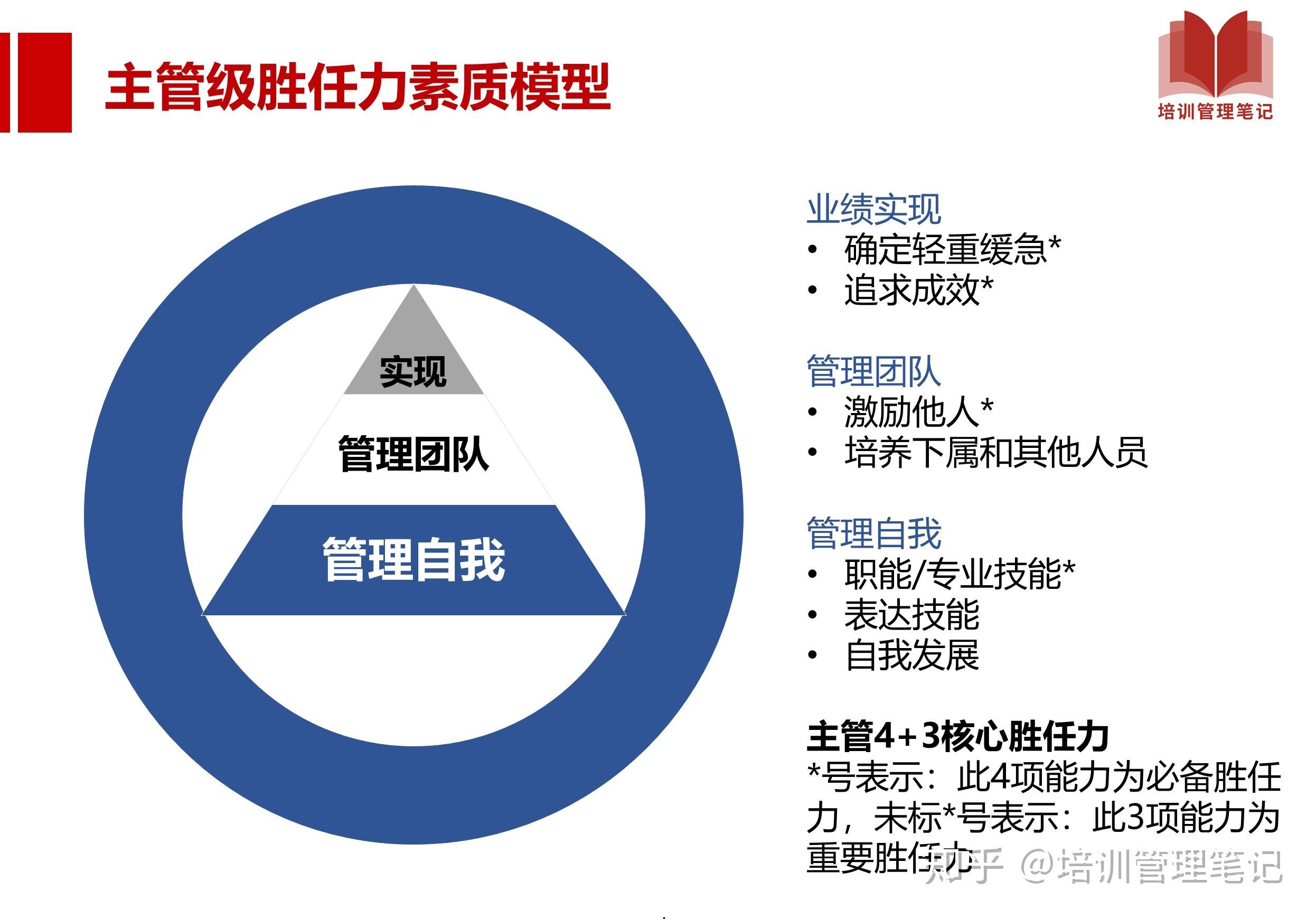 掌握这24张图,轻松搞定胜任力模型 - 知乎