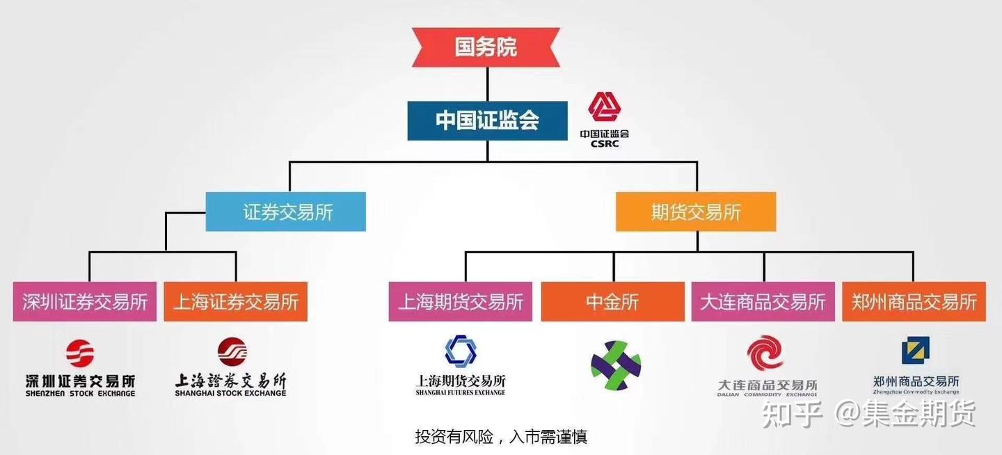 期货是什么？怎么赚钱？ - 知乎