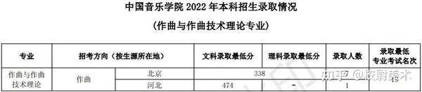 2024年北海艺术设计学院录取分数线(2024各省份录取分数线及位次排名)_北海的分数线_广西北海学院分数