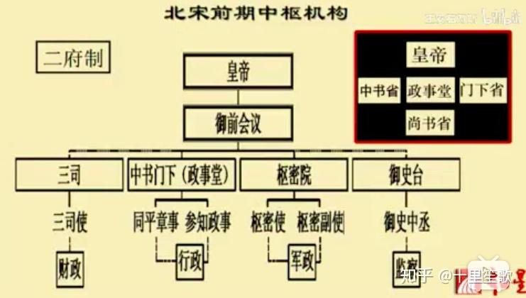 中国古代史第九讲----“祖宗之法”与宋朝制度(上) - 知乎