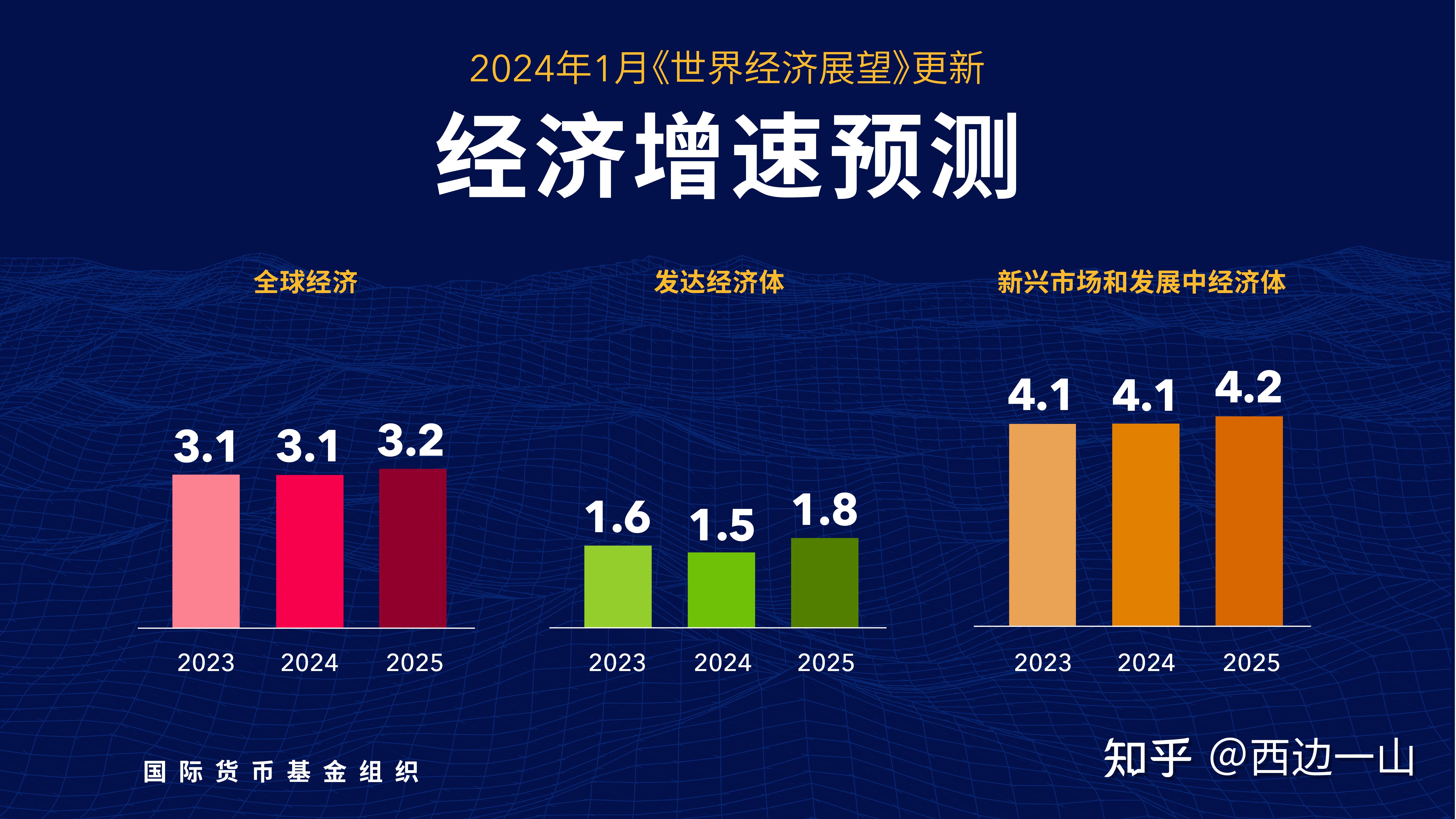 imf 展望 2024:探索全球经济新格局!