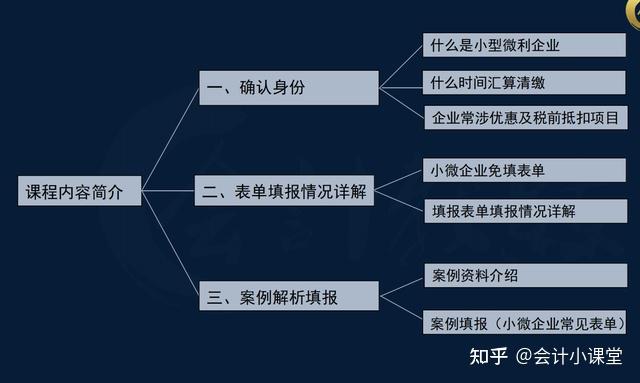 必填表單………………篇幅有限,就不 一 一展示了,希望對大家有所幫助