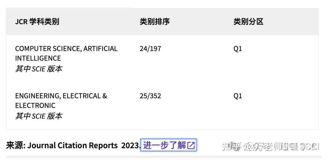 计算机科学//中科院1区TOP//因子7.5//编号C107 - 知乎 计算机科学//中科院1区TOP//因子7.5//编号C107 - 知乎