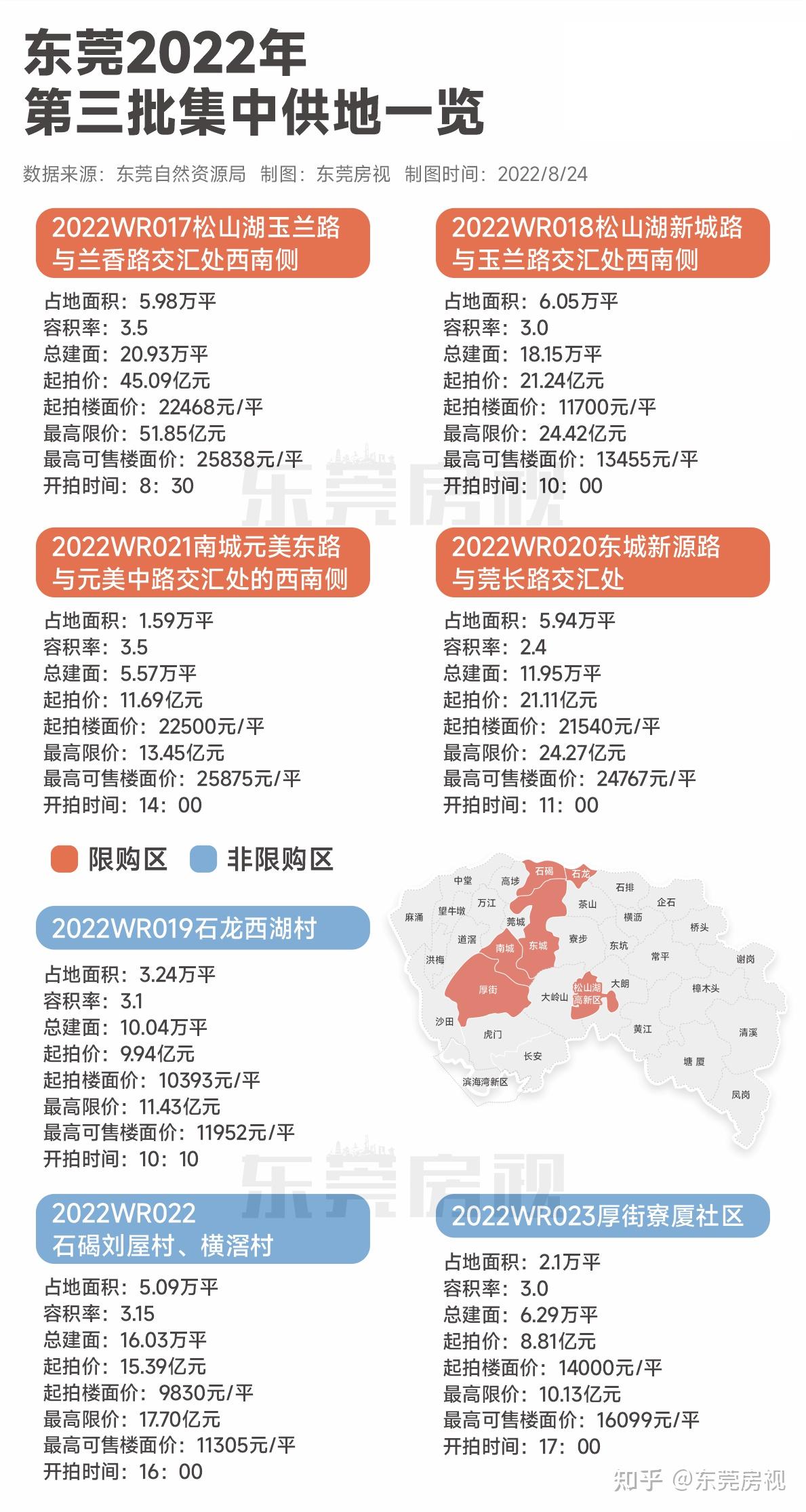 提前开抢！第三轮集中供地大战，7宗地块，已有房企出价！ - 知乎