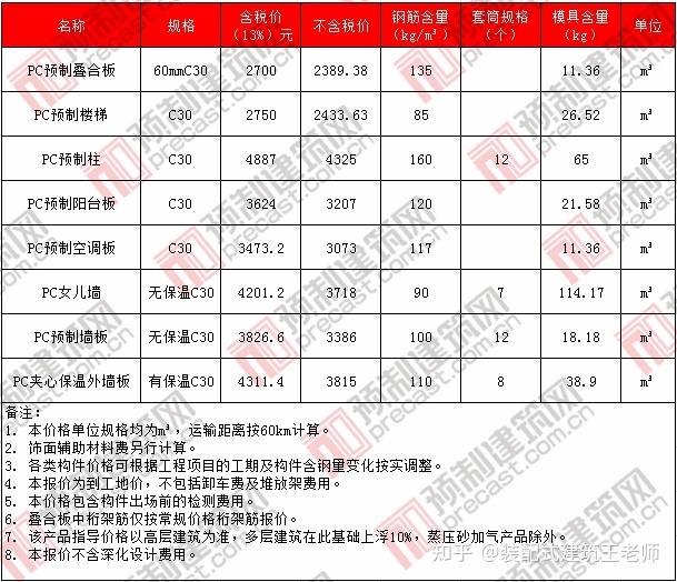 北京工程造价信息网(北京工程造价信息网查询)