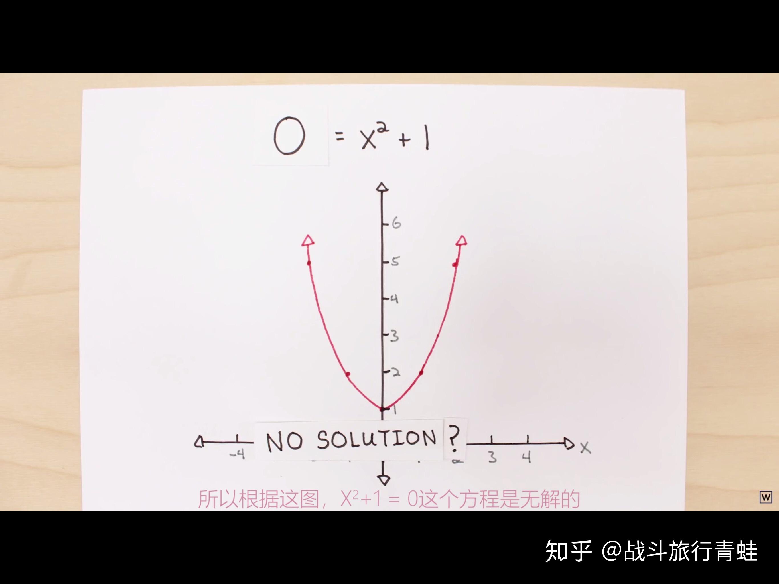 如何理解虚数的现实意义? - 知乎