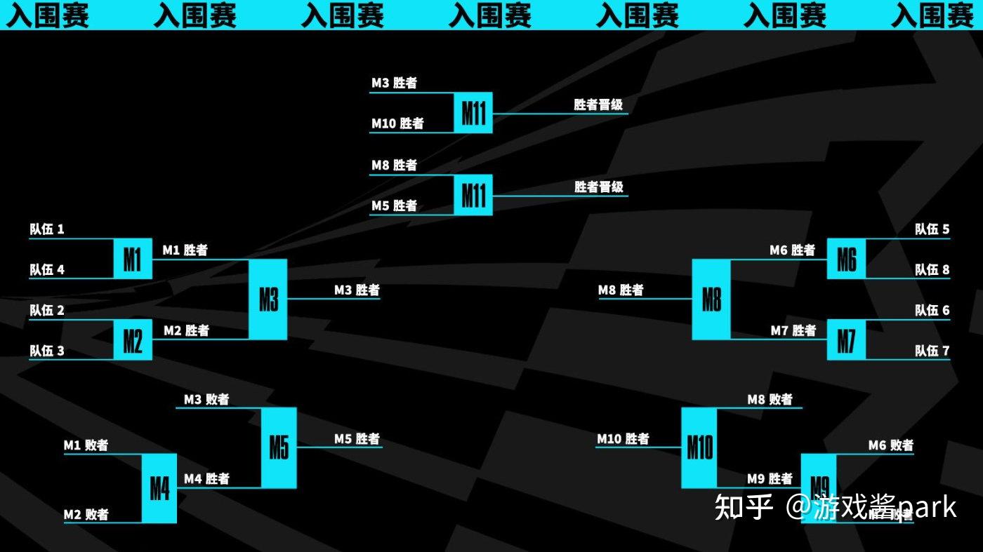 2021msi季中赛分组图片