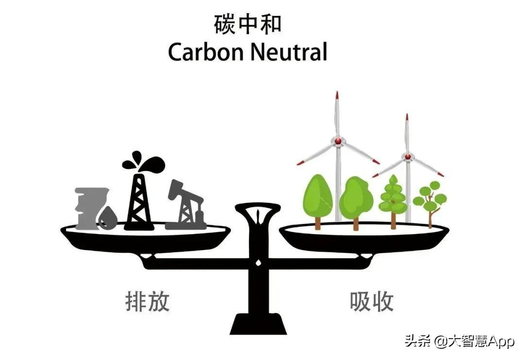 AC米兰官网招商碳中和主题混合A