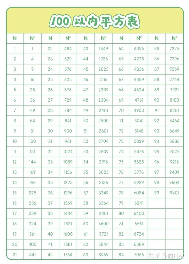 【学习及收藏】孩子们常用数表 - 知乎