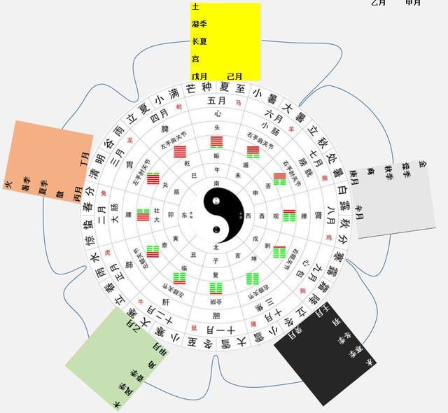 关于天文知识概括图表分析的信息 关于天文知识概括图表分析的信息《天文图的意义》 天文观测