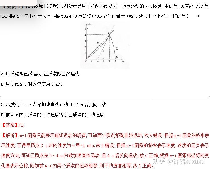 高中物理必备专题——运动学图像 - 知乎