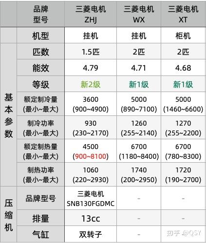 拆空调229丨三菱电机zhj或许是制热最强的15匹空调实测吹出68度高温风