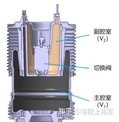 空气悬架系统分析(五):双腔空气弹簧_祝新年快乐!