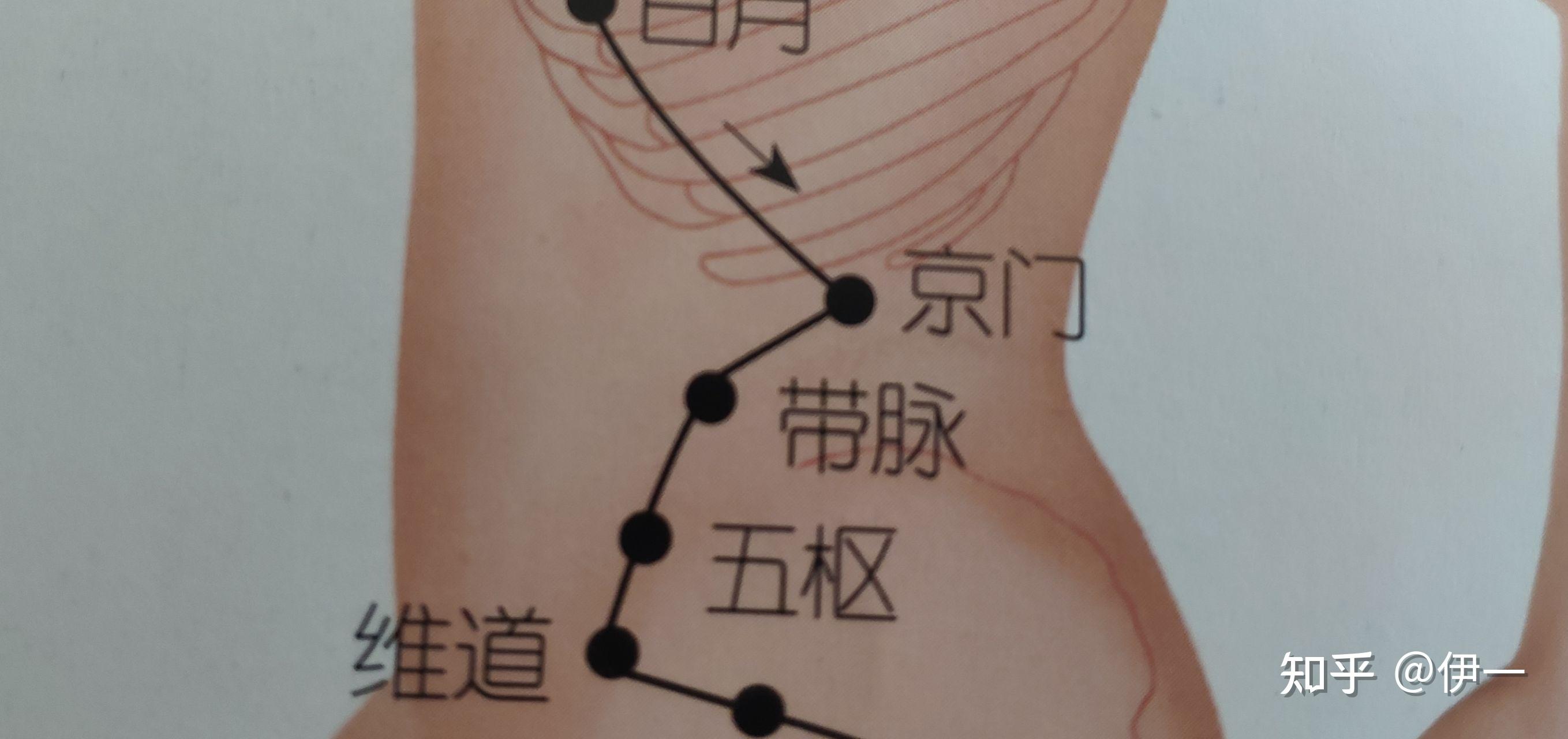 简单瘦腰法