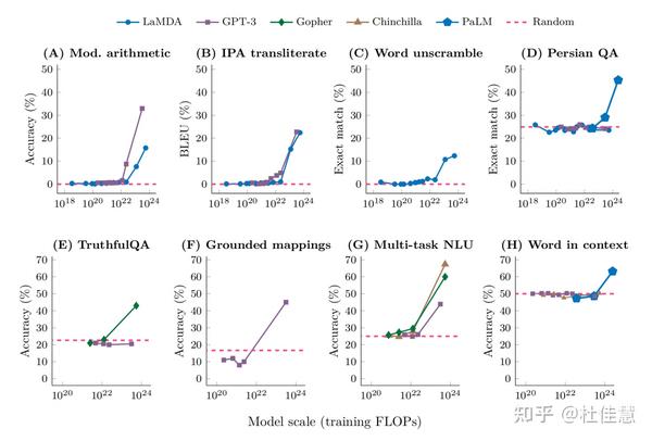 are-emergent-abilities-of-large-language-models-a-mirage