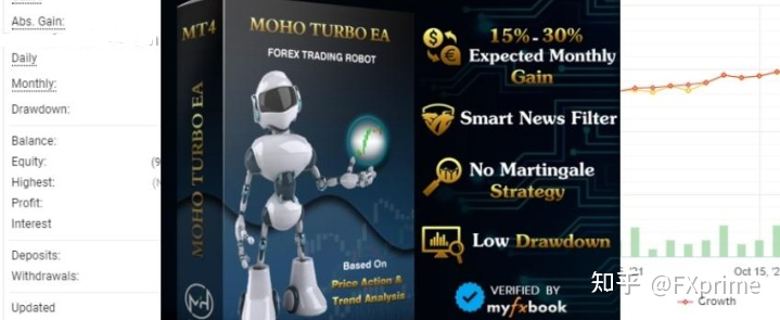 MOHO TURBO EA