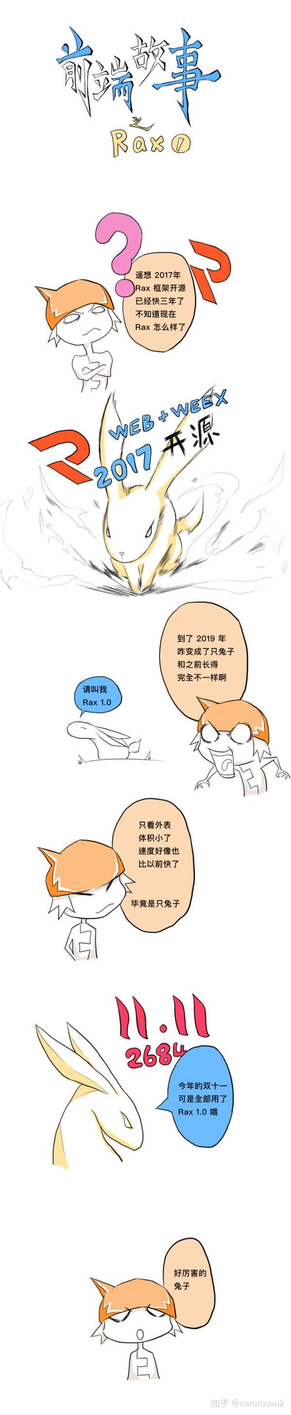 前端小漫画 Rax 是只兔子 知乎