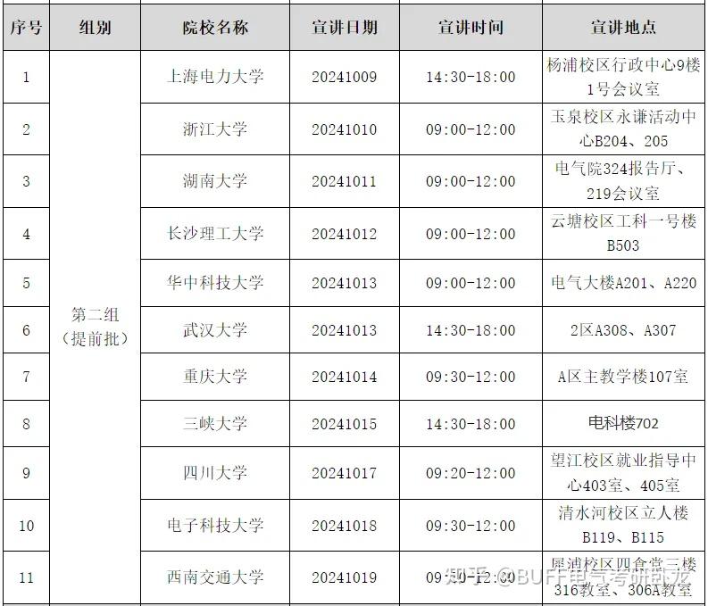 国家电网2025提前批校招行程汇总! - 知乎