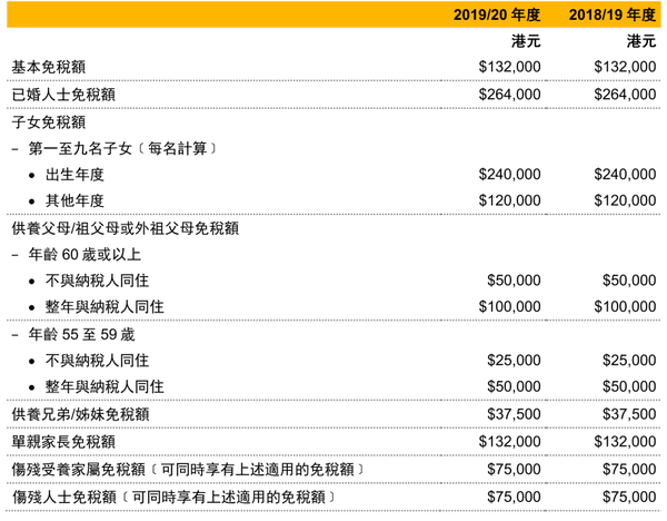 税务审计 | 注册香港公司都涉及哪些税?三分钟带你全面了解香港税务情况 - 知乎