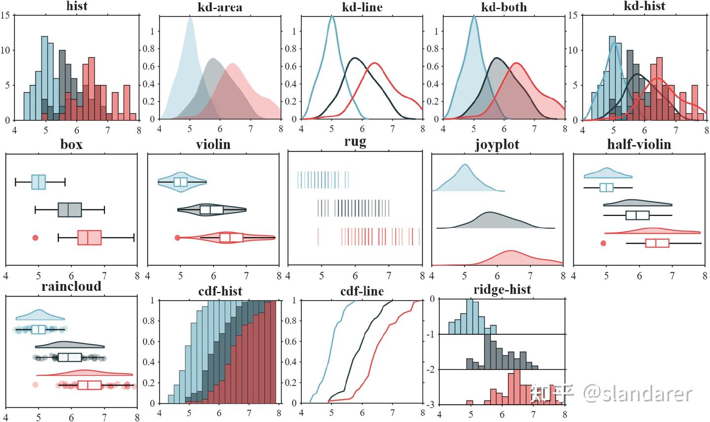 MATLAB | 如何绘制高颜值 pairplot (scatter plot matrix | 散点图矩阵) - 知乎