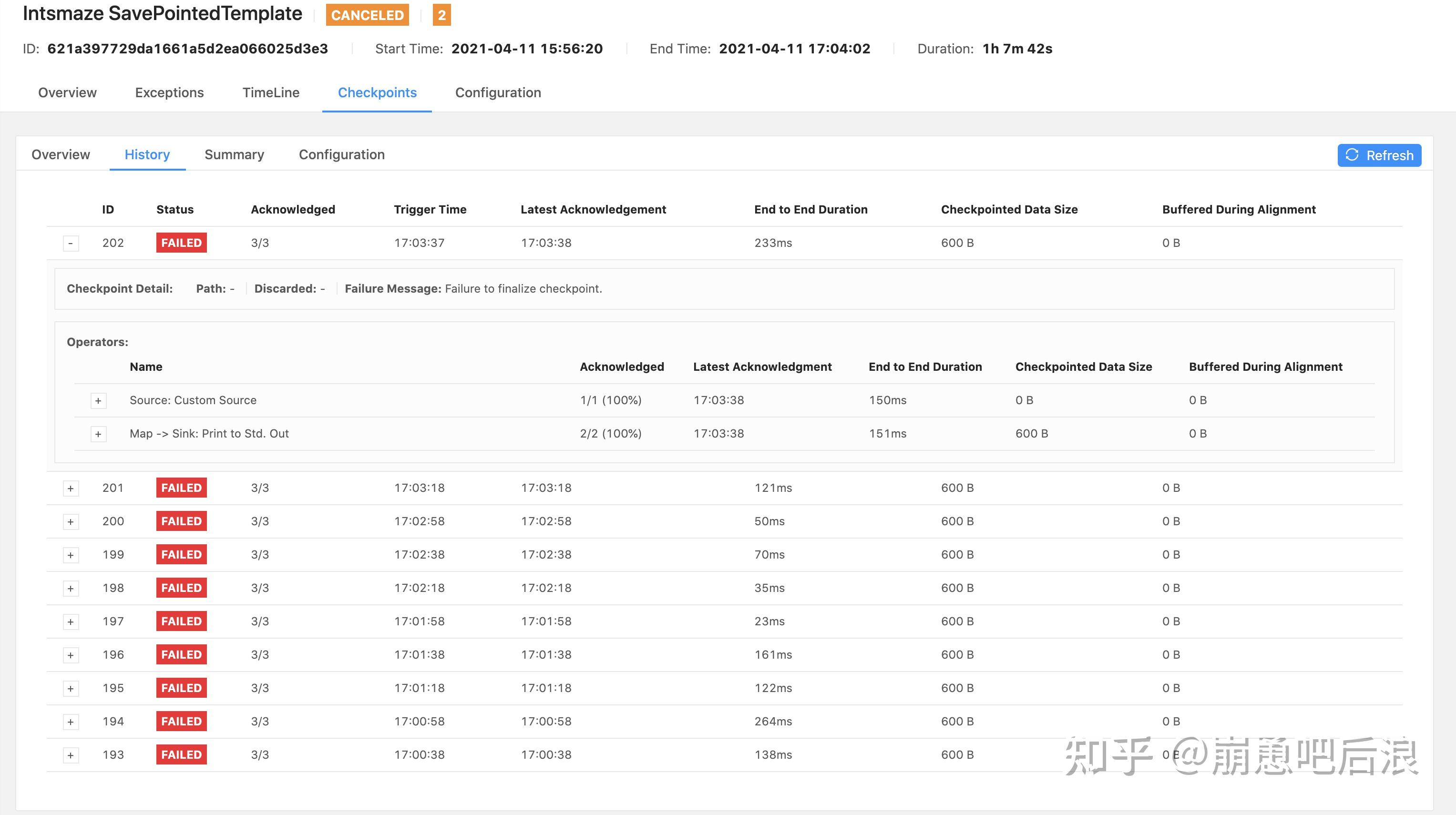 flink监控之 dashboard/flink ui 知乎