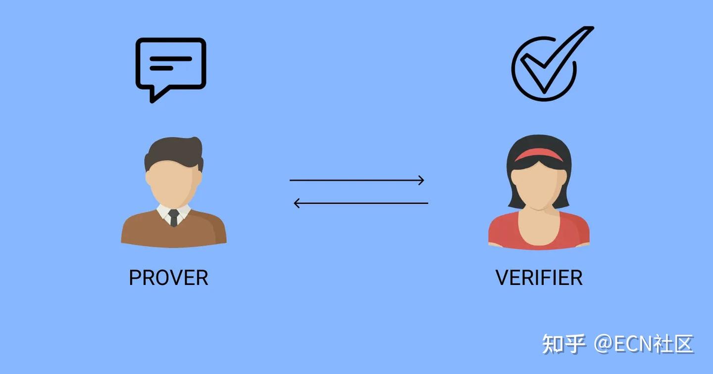 Zk 零 知識 證明 (99) 사진