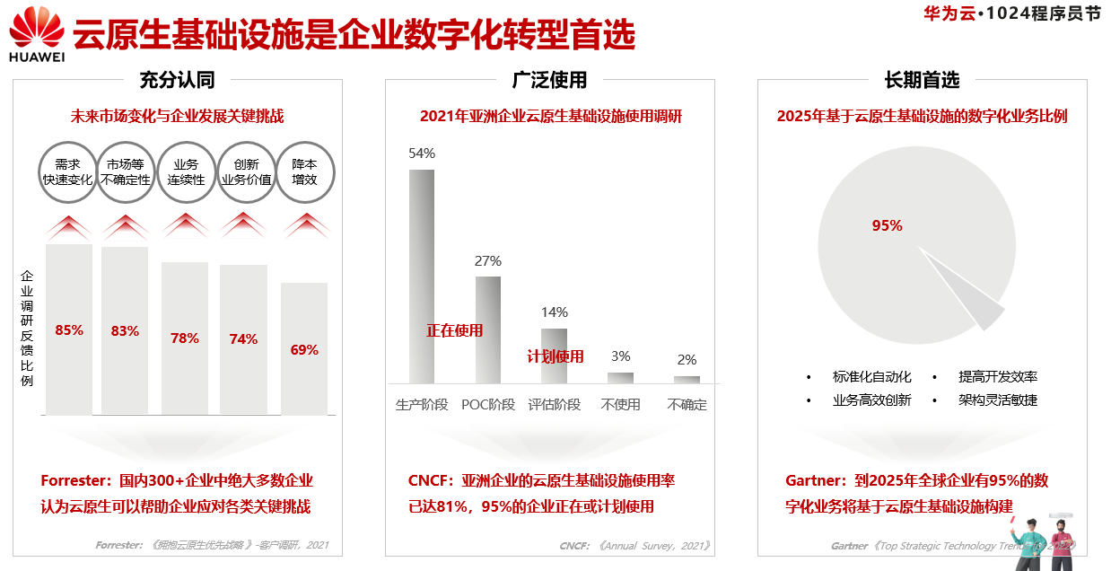 細數華為云云原生產品及五大開源實踐