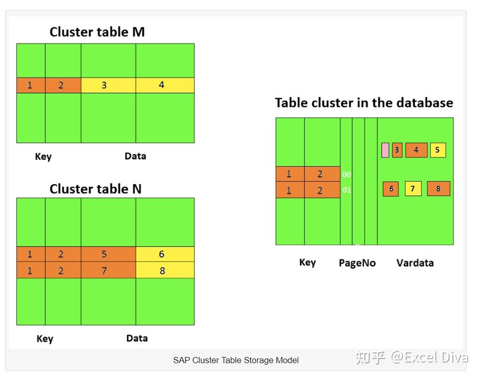 SAP S4/HANA 学习篇|全面解读到底什么是Universal Journal？ - 知乎